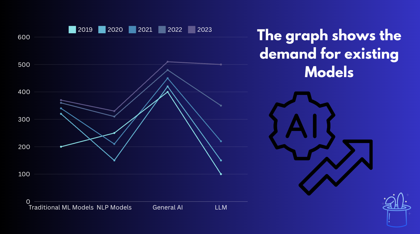 Can LLMs influence Crypto? Exploring the Impact of AI on Cryptocurrency -  Rabbitt AI